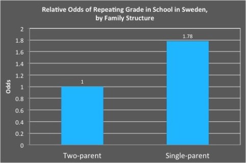 Sweden-Table-1