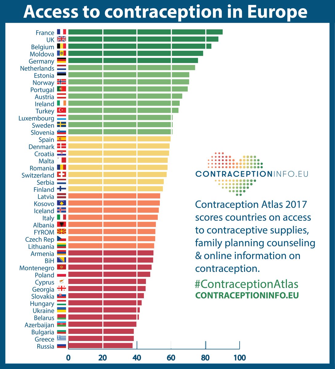 Italy contraception Europe