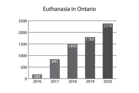 euthanasia terrible